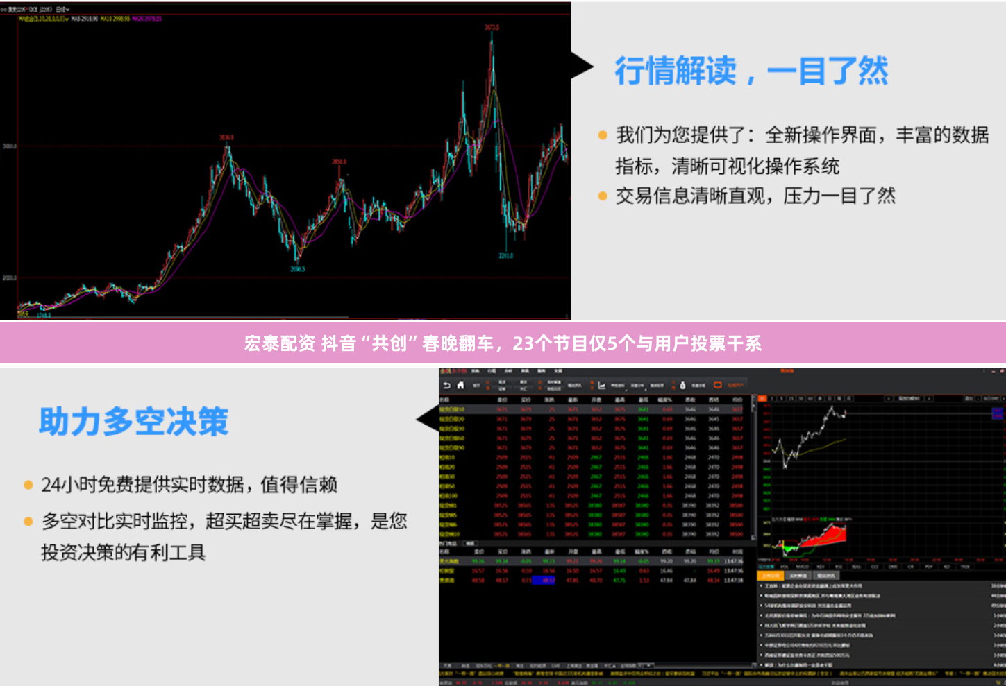 宏泰配资 抖音“共创”春晚翻车，23个节目仅5个与用户投票干系