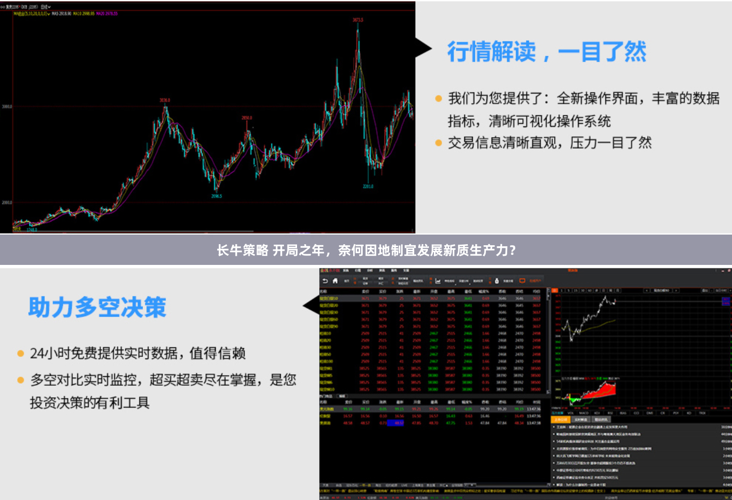 长牛策略 开局之年，奈何因地制宜发展新质生产力？