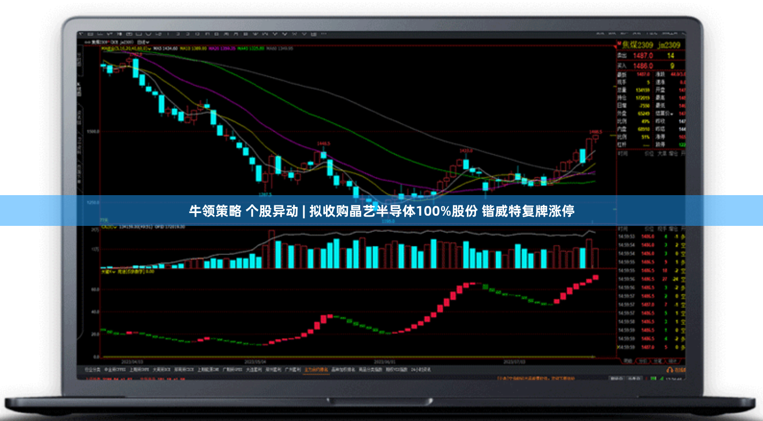 牛领策略 个股异动 | 拟收购晶艺半导体100%股份 锴威特复牌涨停